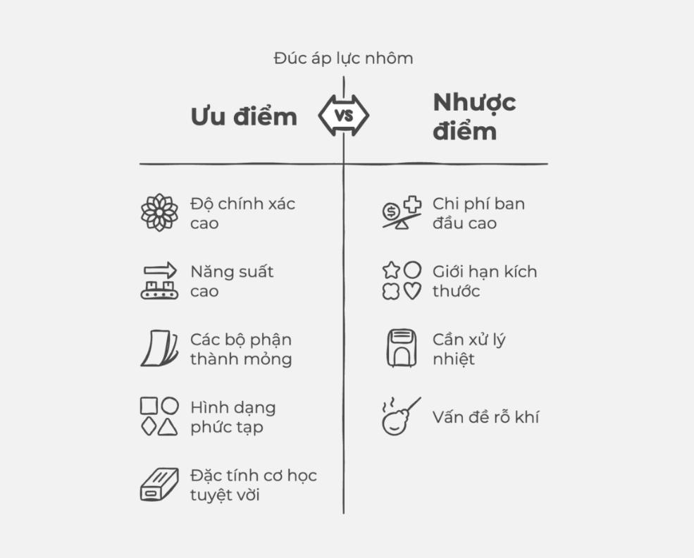 Ưu và nhược điểm của kỹ thuật đúc nhôm