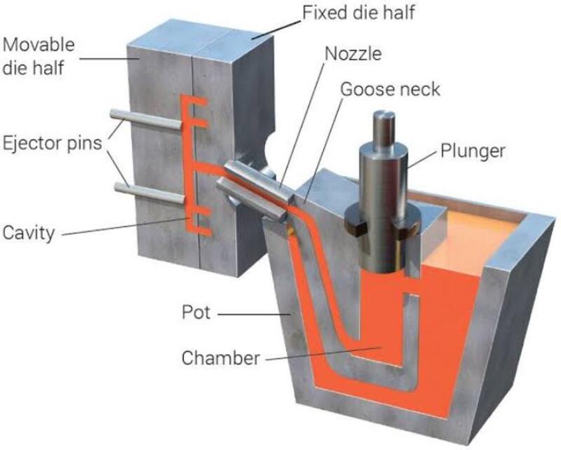 Phương pháp đúc áp lực
