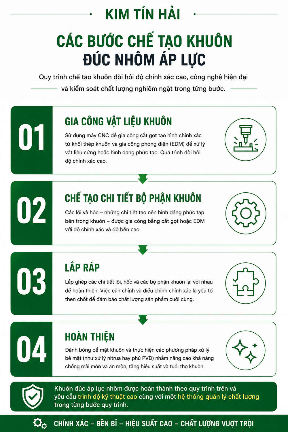 cac buoc che tao khuon duc nhom ap luc